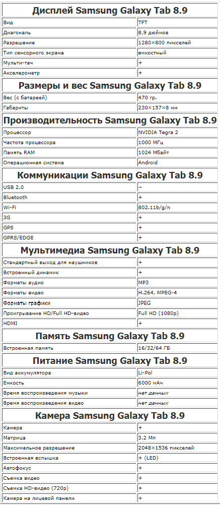Характеристики Samsung Galaxy Tab 8.9